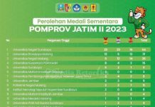 Raih 7 Medali di Pomprov Jatim, Moh. Fauzi Optimis STKIP PGRI Sumenep mendapatkan Lebih Banyak Medali